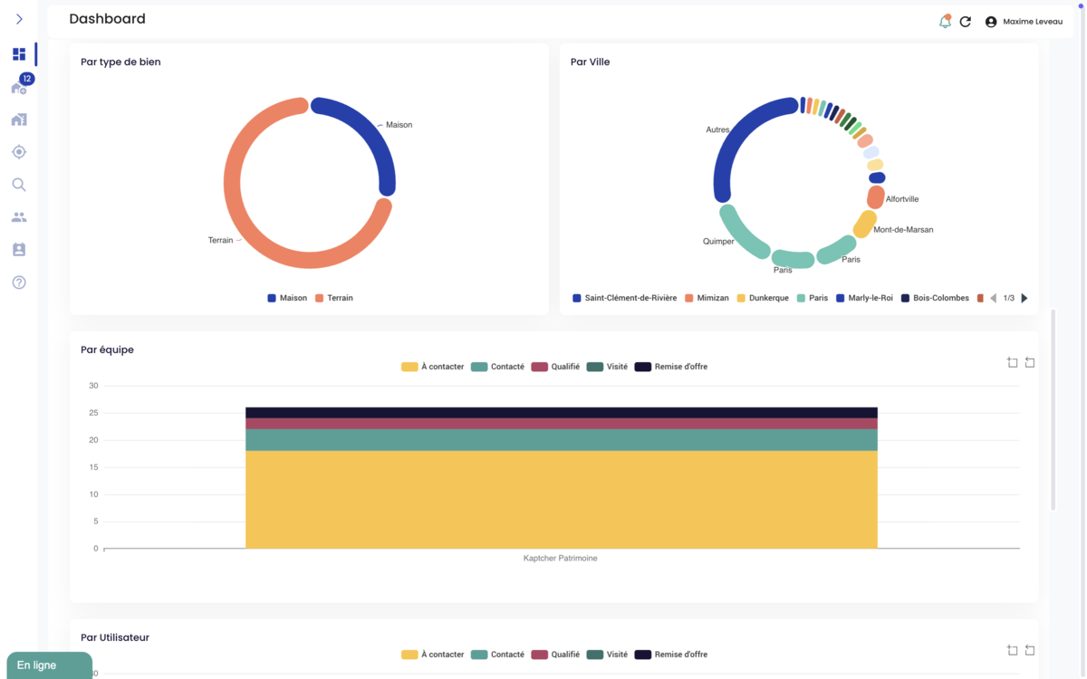 Kaptcher - Tableaux de bord